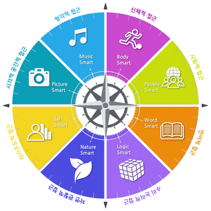 elementary_compass_20181106